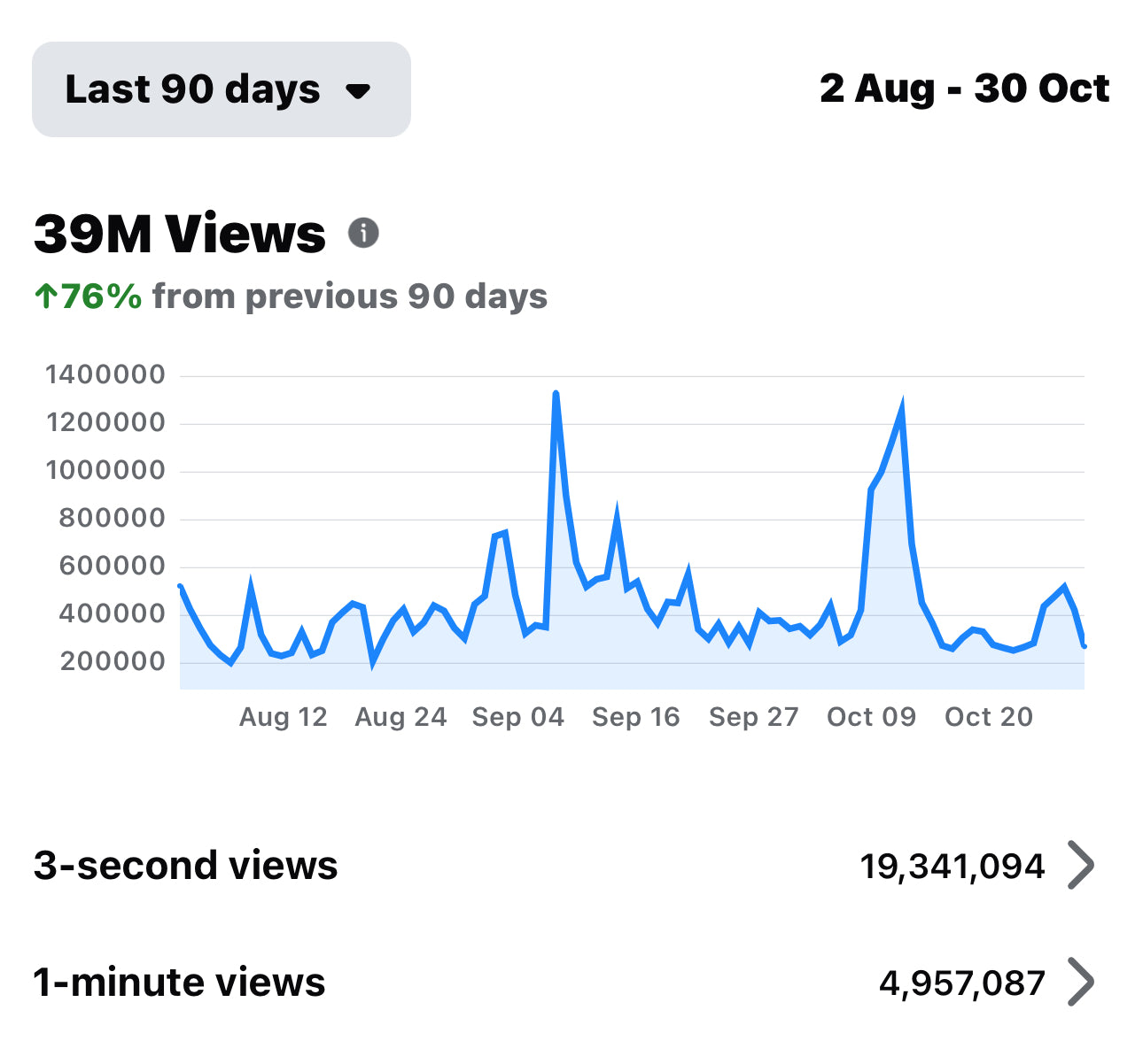 Facebook Property Video Listing